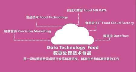 食品互聯(lián)網(wǎng)銷(xiāo)售的新引擎 食品云工廠庫(kù)